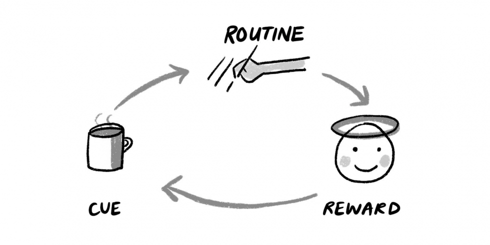 the habit loop